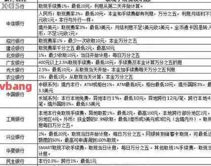 速刷理财版手续费最新详解攻略