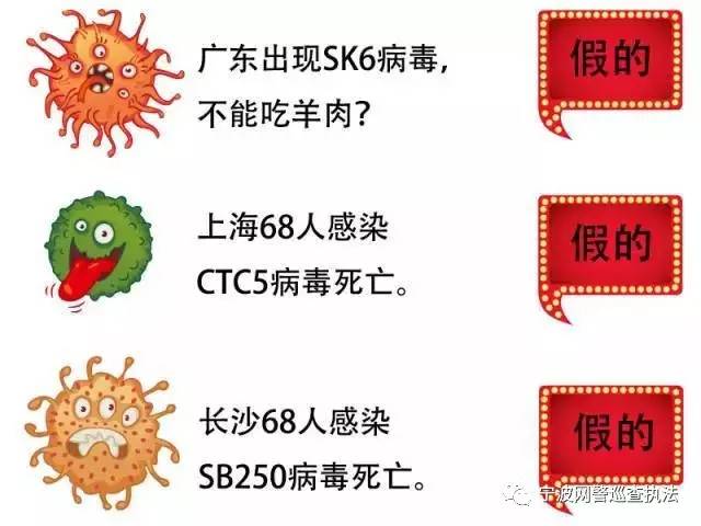 杨梅SK5病毒研究、防控与治疗进展的最新消息