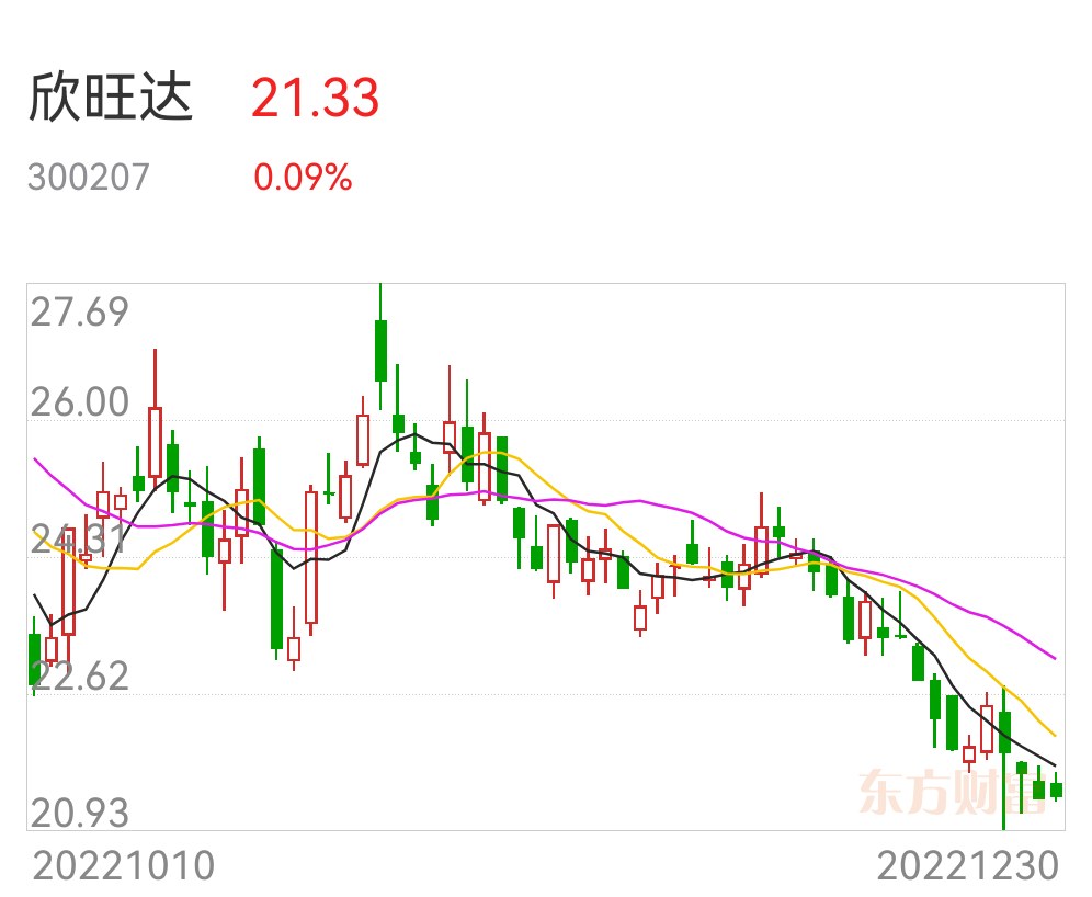 欣旺达定增最新消息全面解析