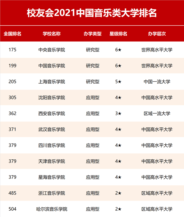 中国音乐学院最新排名及影响力深度探讨