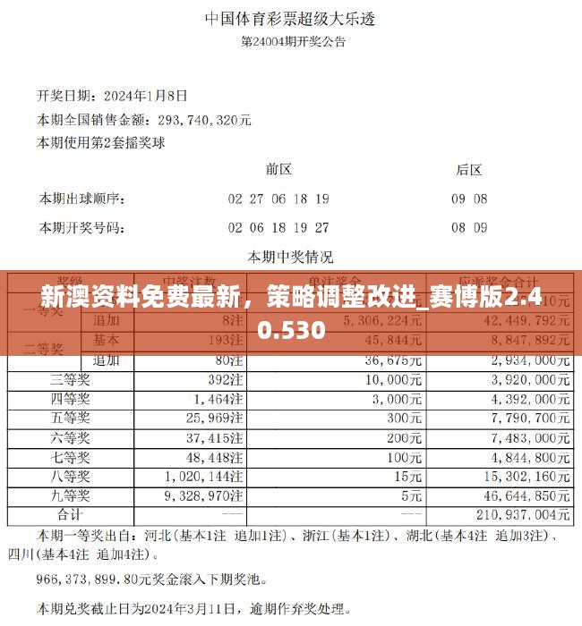 新澳天天彩正版免费资料观看,快捷问题解决指南_pro29.603