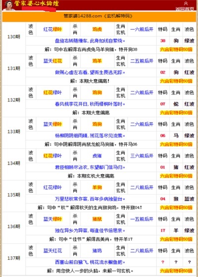 管家婆的资料一肖中特985期,深度解答解释定义_体验版82.773