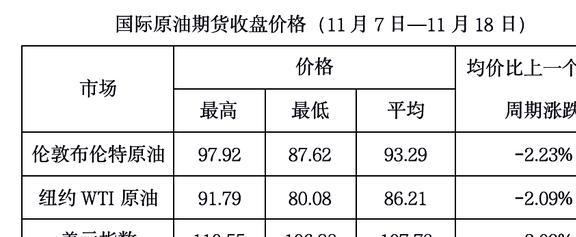 今日国际原油实时价格行情解析