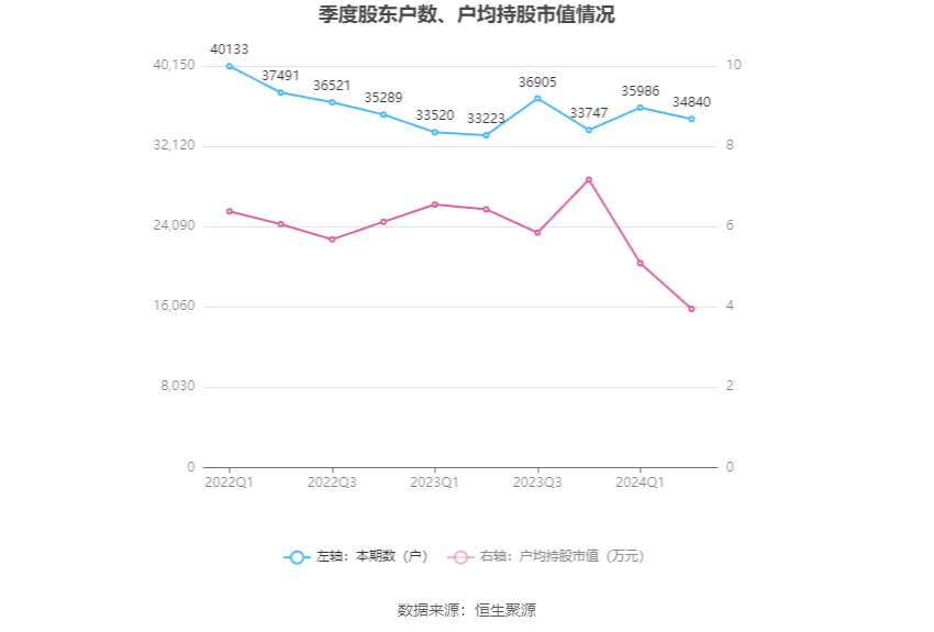 第339页