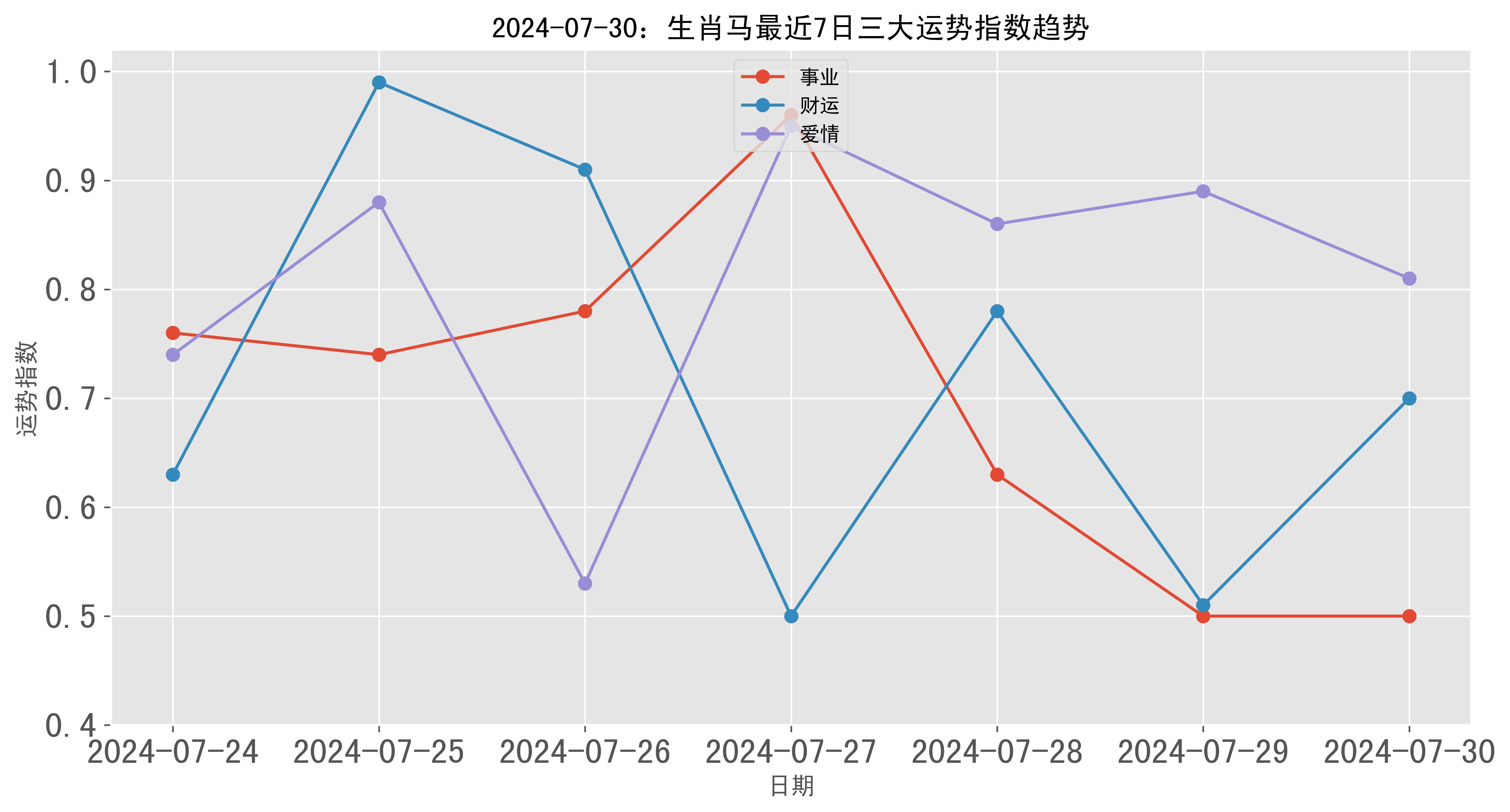 第405页