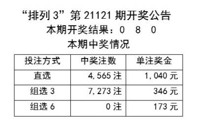 2024新奥历史开奖记录表一,可靠性策略解析_潮流版15.767