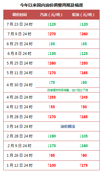 第201页