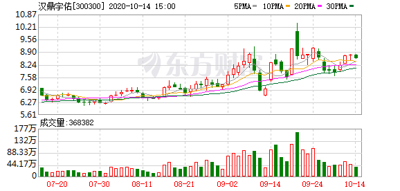 汉鼎宇佑股票最新消息全面解析