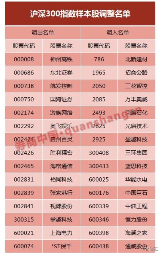 上证50成分股最新名单深度解析